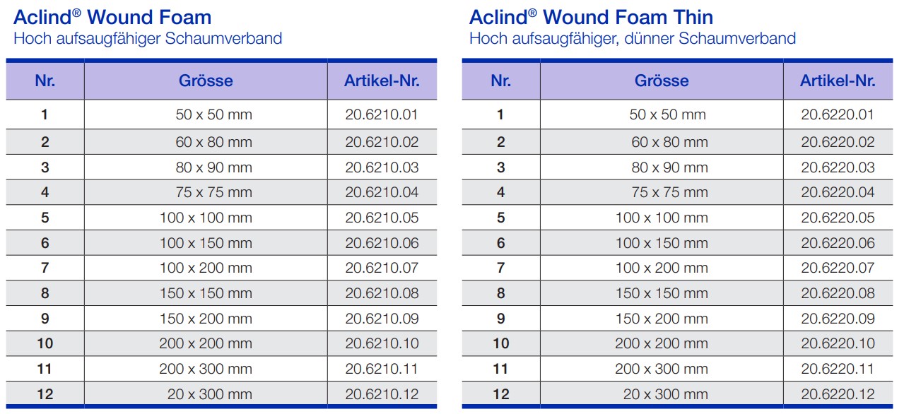 Aclind® Wound Foam 1